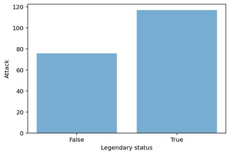 Image result for Pyplot Database Model
