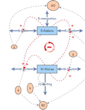 Rezultat imagine pentru Model Insight