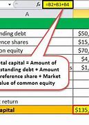 Image result for capital costs