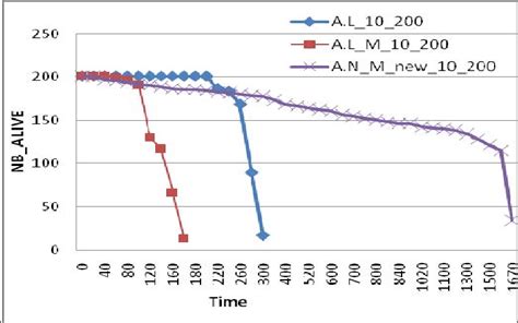 Life of Packet Over Internet 的图像结果