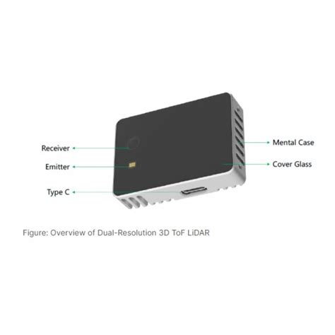 CS20 Dual-Resolution 3D TOF Solid-state LiDAR (5V, 5m) buy online at ...