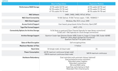 dve cross media GmbH | Medientechnologien: ARTICO Gateway