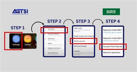 Image result for How to Configure IP Address STC Router
