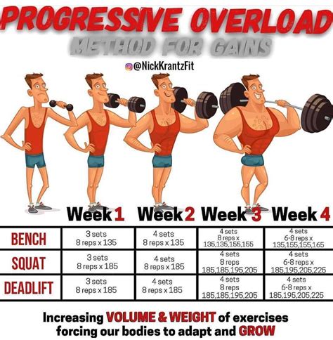 Weight Lifting Weight Vs Reps at Jennifer Johansen blog