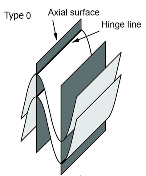 Image result for How to View Matplotlib Plots in Python