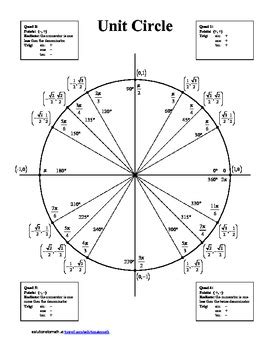 Unit Circle - blank and completed by solutionstomath | TPT