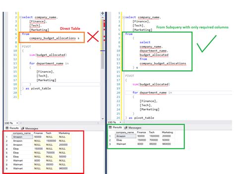 Pivot in SQL Query 的图像结果