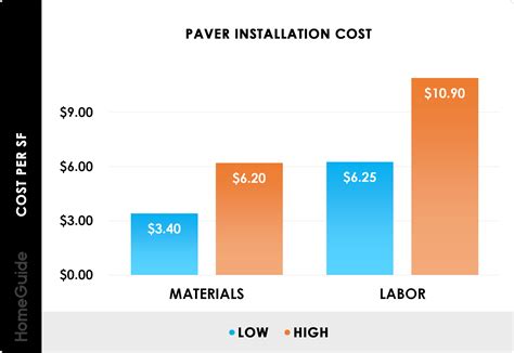 2026 Paver Patio Cost | Paver Installation Costs