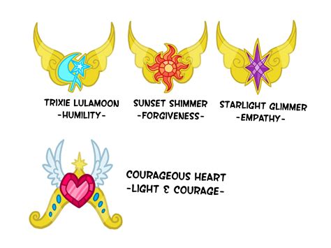 The New Elements of Harmony by MelSpyRose on DeviantArt