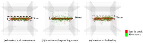 Macro-Mesoscopic Failure Mechanism Based on a Direct Shear Test of a ...