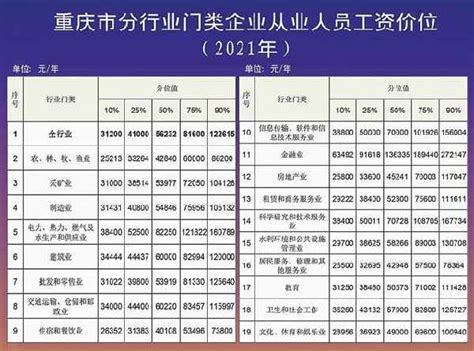 重庆：工资保证金新规4月起执行