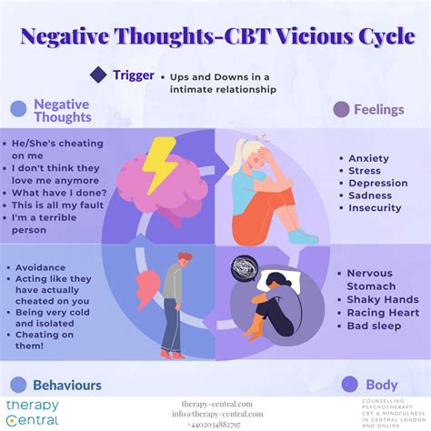 How To Stop Negative Thoughts From Entering Your Mind | Therapy Central