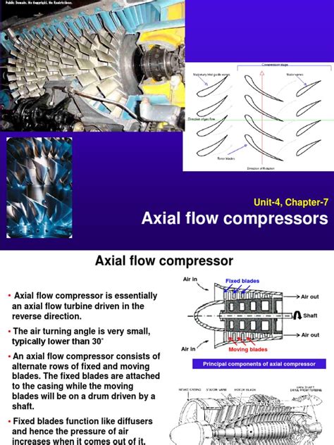 Image result for Axial-Flow Compressor Animation
