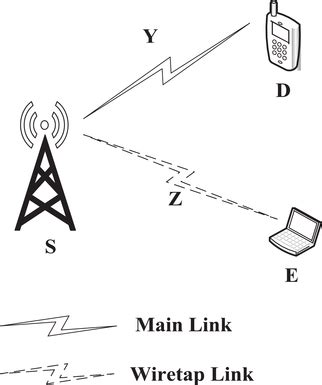 Wireless Communication Network 的图像结果