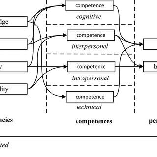 Competency Framework Book 的图像结果