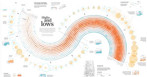 Image result for Computer Science Concept Map