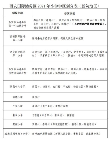 【最新整理】北京小升初参考：朝阳区15个学区分布图盘点 - 朝阳区小学 爱贝亲子网