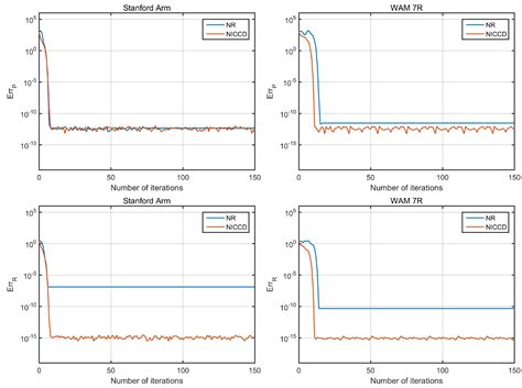 A General Approach Based on Newton’s Method and Cyclic Coordinate ...
