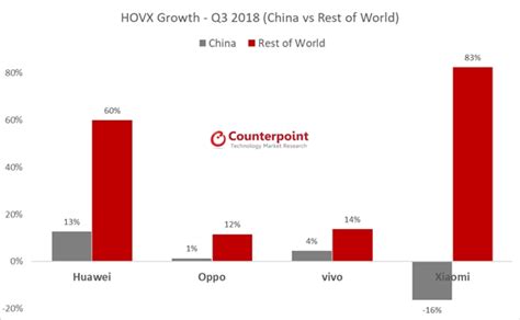 Calano le vendite degli smartphone ma crescono Huawei e Xiaomi