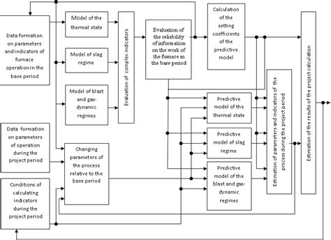 Complex Computer Science 的图像结果