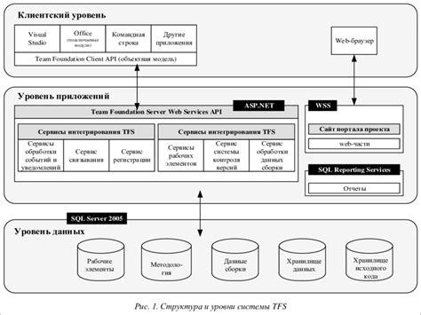 Image result for TFS Algorithm