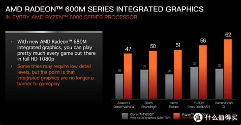 风起CES 2022，详解AMD、英特尔、英伟达、高通四巨头发布会 - OFweek物联网