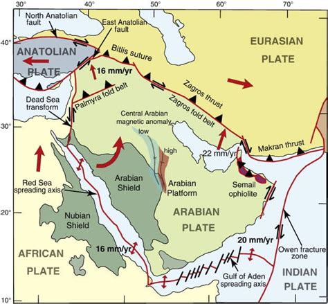प्लेट विवर्तनिकी सिद्धांत (Plate Tectonics Theory)