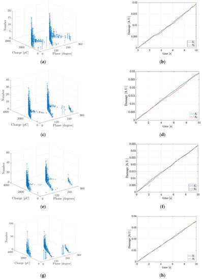 A Study on the Life Estimation and Cavity Surface Degradation Due to ...