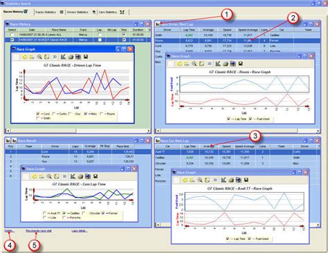 indslots data statistics