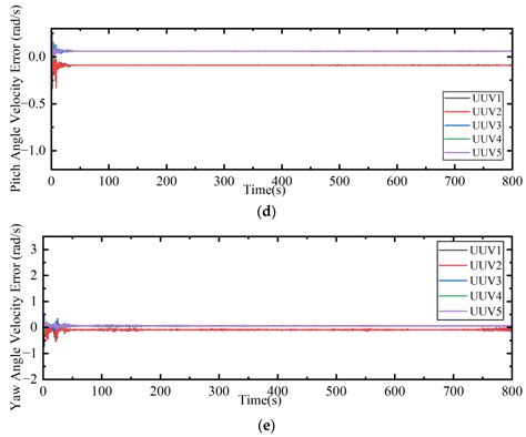 Consensus Control of Heterogeneous Uncertain Multiple Autonomous ...