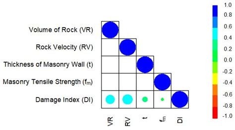 Deep Neural Networks for the Estimation of Masonry Structures Failures ...