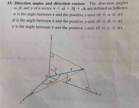 Direction Cosines of a Vector 的图像结果