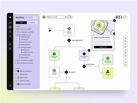 Image result for SaaS Workflow Tools