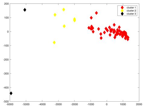Classification of Protein Sequences by a Novel Alignment-Free Method on ...