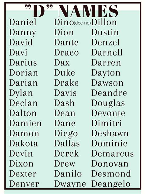 Last Names With D