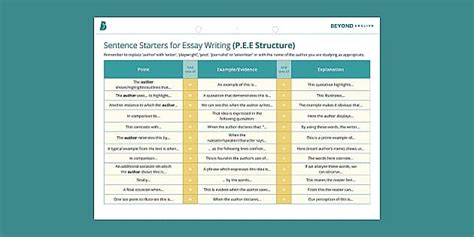How to Write an Essay - Twinkl