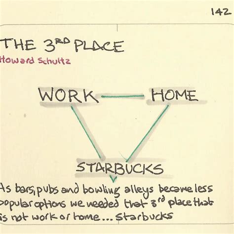the-third-place – The Cascade