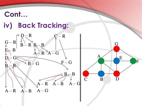 Python Backtracking 的图像结果