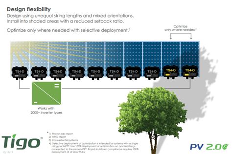 Image result for Tigo Optimizer Installation