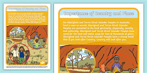 Importance of Country and Place Display Poster