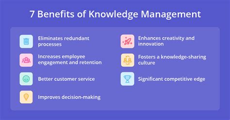 Image result for Knowledge Management Systems Benefits