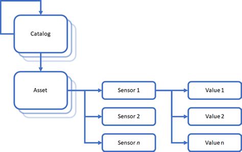Extensible Storage Engine ESE Architecture 的图像结果