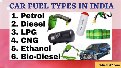 List of Car Fuel Types in India- Which One You Should Prefer?