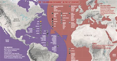 Columbian Exchange Quotes