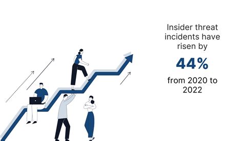 Collaborative Documentation 的图像结果