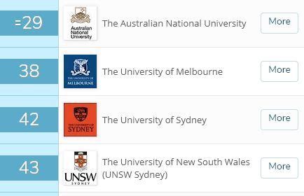 悉尼大学到底是一所怎样的大学？ - 知乎