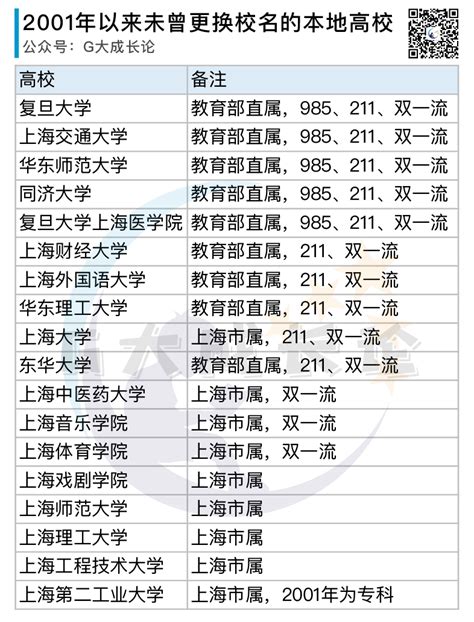 最新！上海137所高中“985院校”录取人数排位！上中第一、七宝搅局！_招生_计划_高考