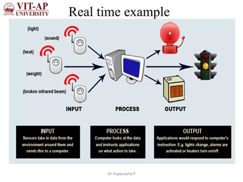 Computer Hardware and Software 的图像结果
