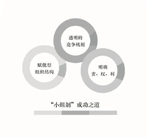 韩都衣舍践行“阿米巴模式”， 4年淘宝服装品牌销量第一背后的壁垒_小组制