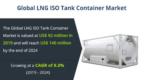 LNG ISO Tank Container Market Growth 2019-2024 — Teletype